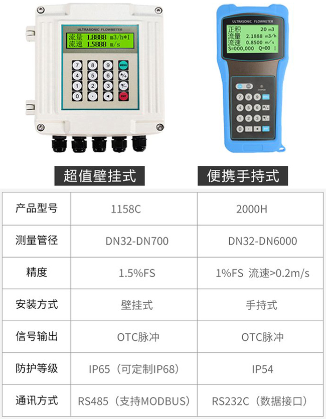 高溫超聲波流量計產品信息圖