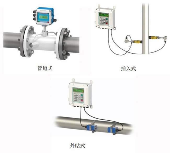 dn800超聲波流量計(jì)安裝方式分類圖