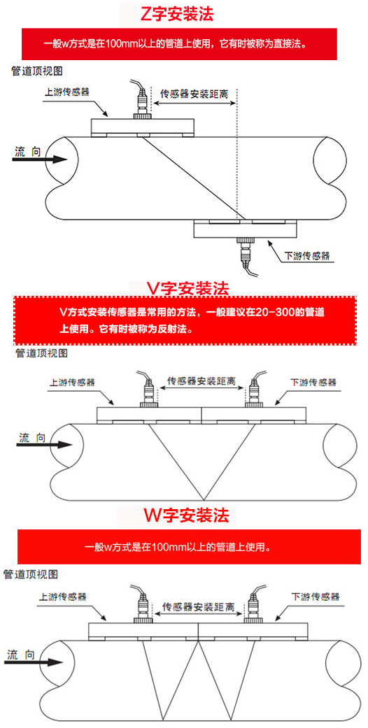 消防水超聲波流量計安裝方式圖