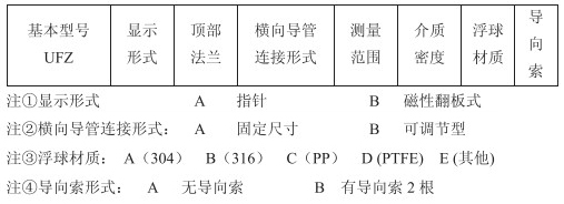 重錘式浮子液位計(jì)技術(shù)參數(shù)對(duì)照表