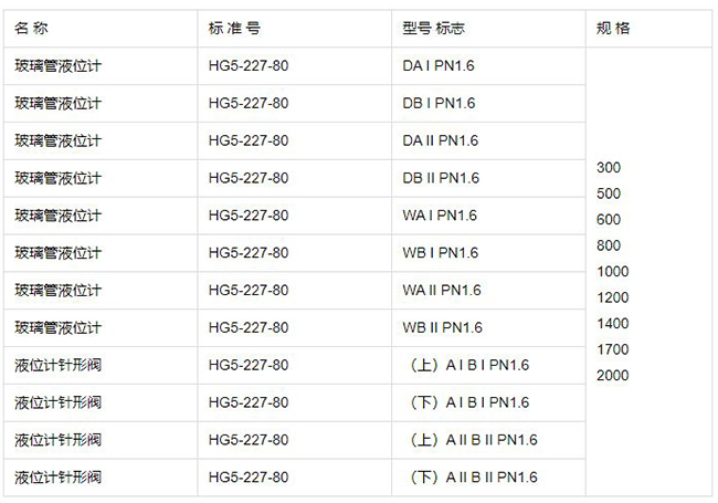 濃硫酸玻璃管液位計(jì)規(guī)格型號(hào)表