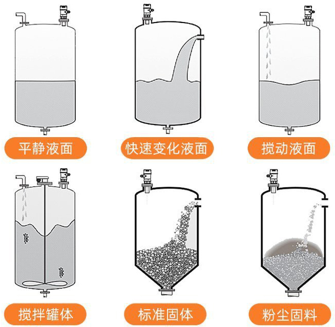 石灰石漿液超聲波液位計(jì)安裝示意圖