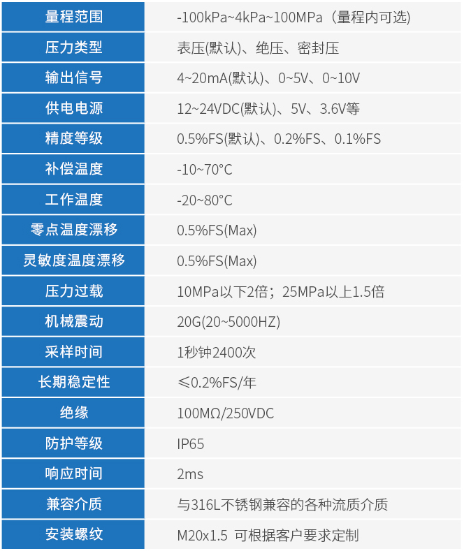 氫氣壓力變送器技術(shù)參數(shù)表