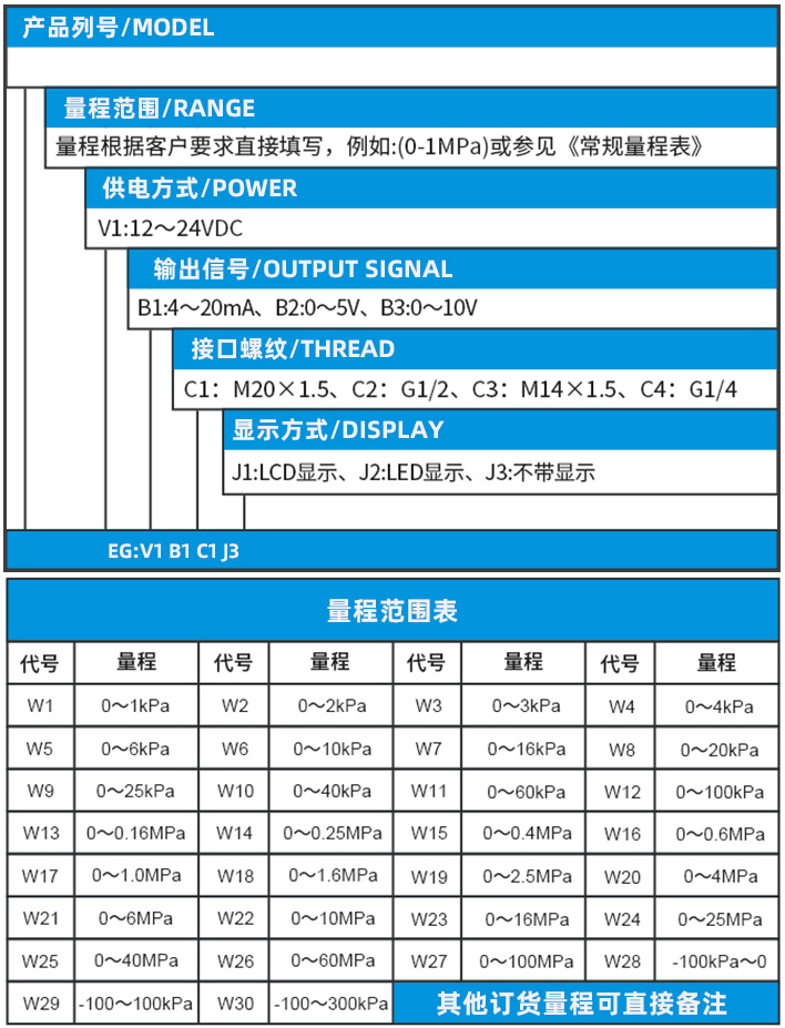 氯氣壓力變送器規(guī)格選型表