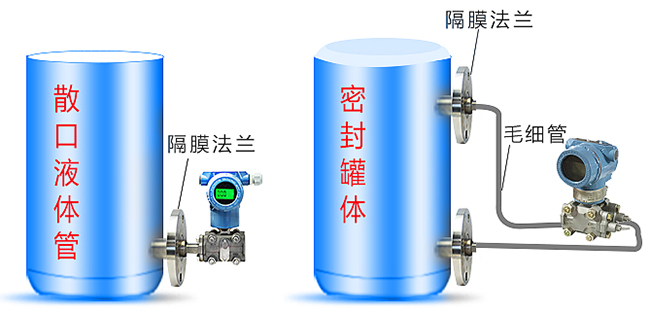 微差壓壓力變送器罐體安裝示意圖