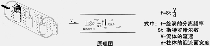 過熱蒸汽計量表工作原理圖