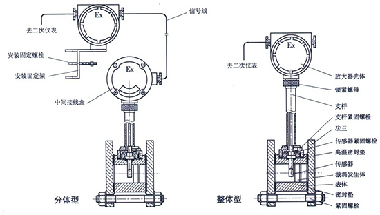 氣體流量表結(jié)構(gòu)圖