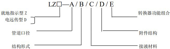 轉(zhuǎn)子流量計規(guī)格選型圖