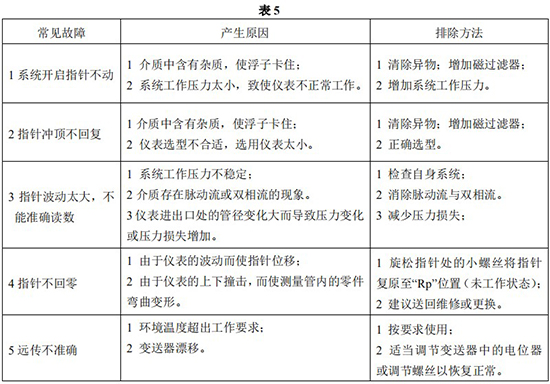 轉(zhuǎn)子流量計常見故障分析表