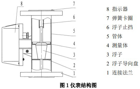 金屬浮子流量計(jì)結(jié)構(gòu)圖