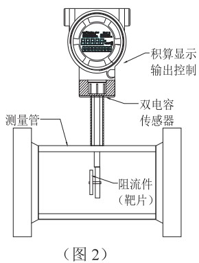 DN400靶式流量計結(jié)構(gòu)圖