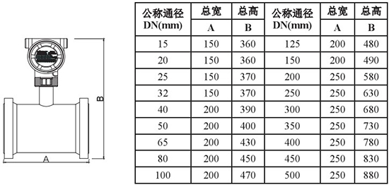 智能靶式流量計(jì)外形尺寸對(duì)照表一