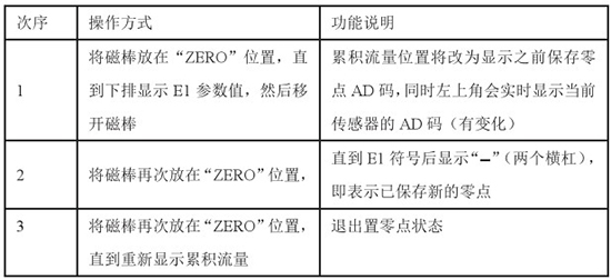 智能靶式流量計(jì)置零對(duì)照表