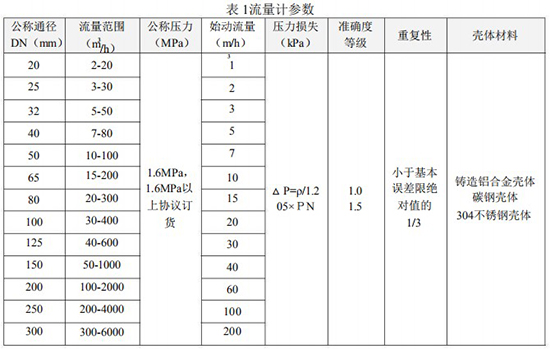 氣體渦輪流量計(jì)技術(shù)參數(shù)對照表