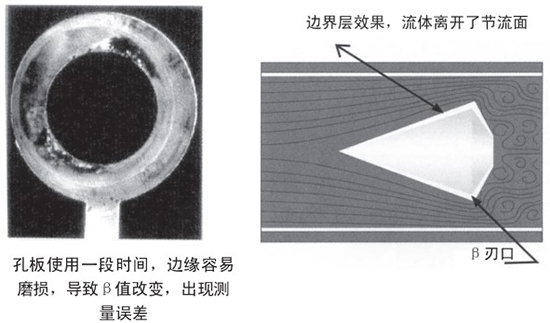 測(cè)天然氣流量計(jì)自吹掃式結(jié)構(gòu)設(shè)計(jì)二