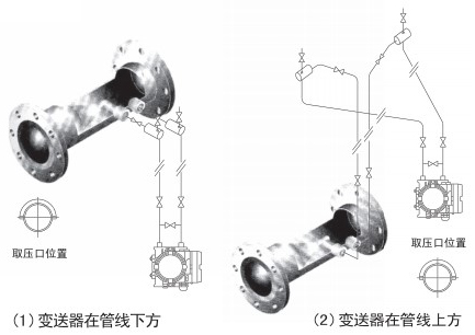 測(cè)天然氣流量計(jì)蒸汽安裝位置圖