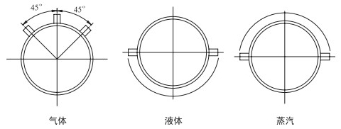 測(cè)天然氣流量計(jì)安裝角度分類(lèi)圖